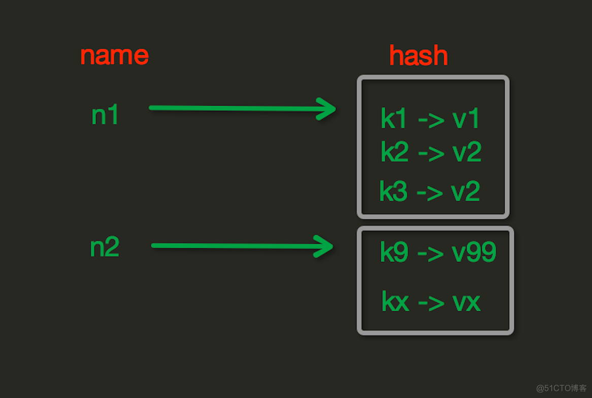 pycharm安装redis模块 pycharm连接redis_redis