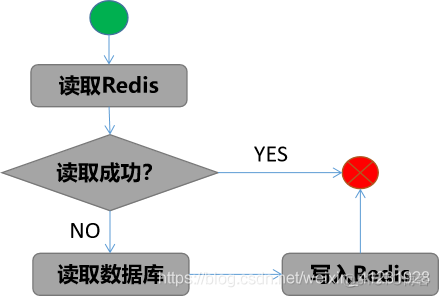 redis 是nosql吗 redis和nosql_Redis