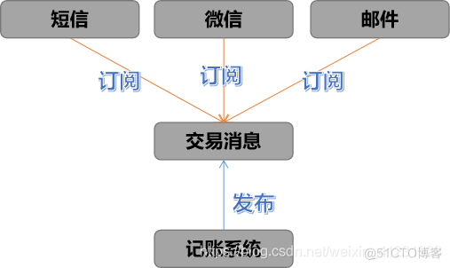 redis 是nosql吗 redis和nosql_服务器_04