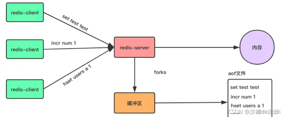 redis 是nosql吗 redis和nosql_服务器_11