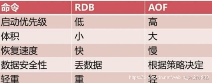 redis 是nosql吗 redis和nosql_服务器_13