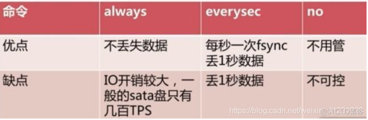 redis 是nosql吗 redis和nosql_Redis_12