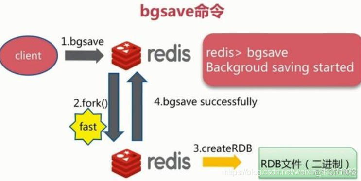 redis 是nosql吗 redis和nosql_数据_10