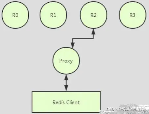 redis 是nosql吗 redis和nosql_Redis_20