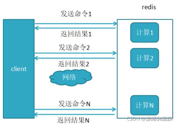 redis 是nosql吗 redis和nosql_服务器_25