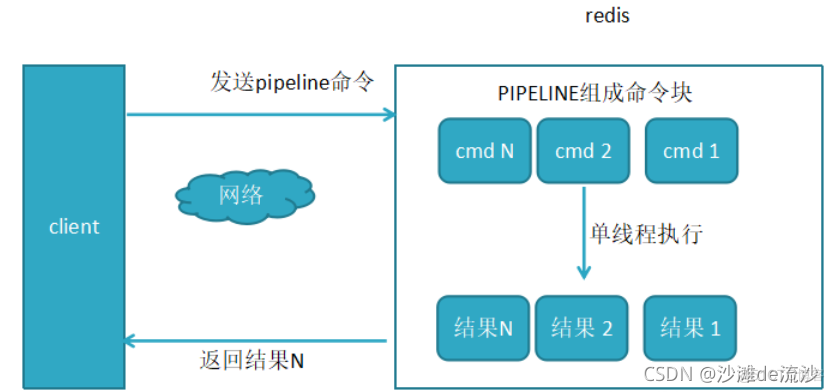 redis 是nosql吗 redis和nosql_数据_26