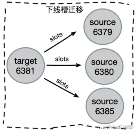 redis 是nosql吗 redis和nosql_Redis_19