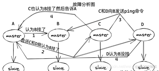 redis 是nosql吗 redis和nosql_Redis_24