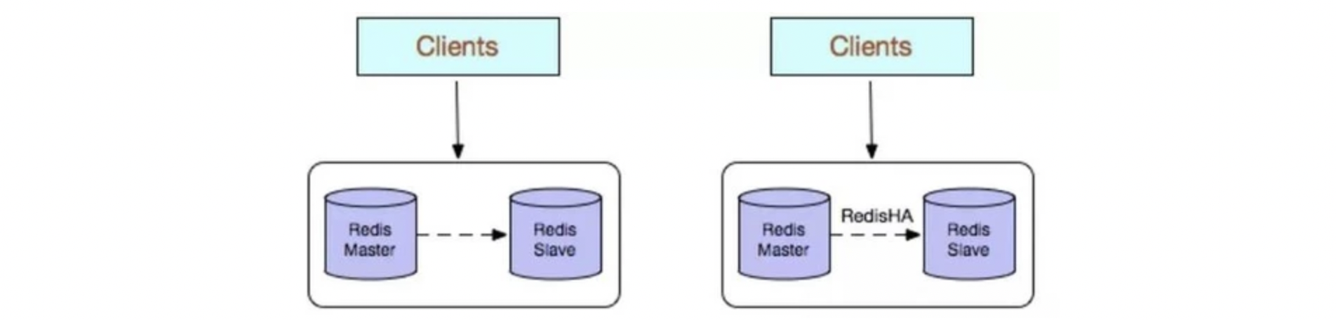 redis 集群原理 redis集群模式优缺点_Redis_02