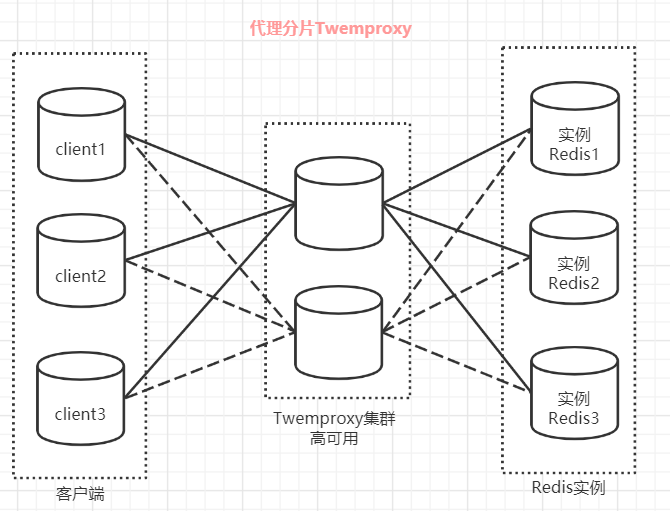 redis 集群原理 redis集群模式优缺点_redis 集群原理_09