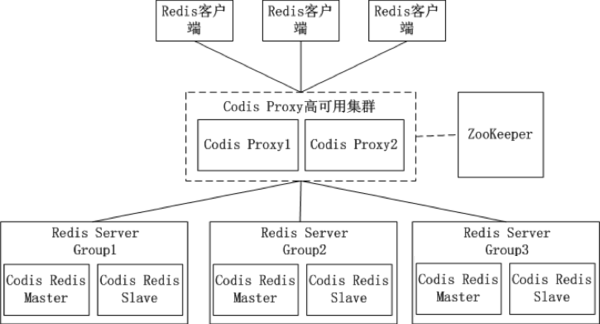 redis 集群原理 redis集群模式优缺点_数据_10