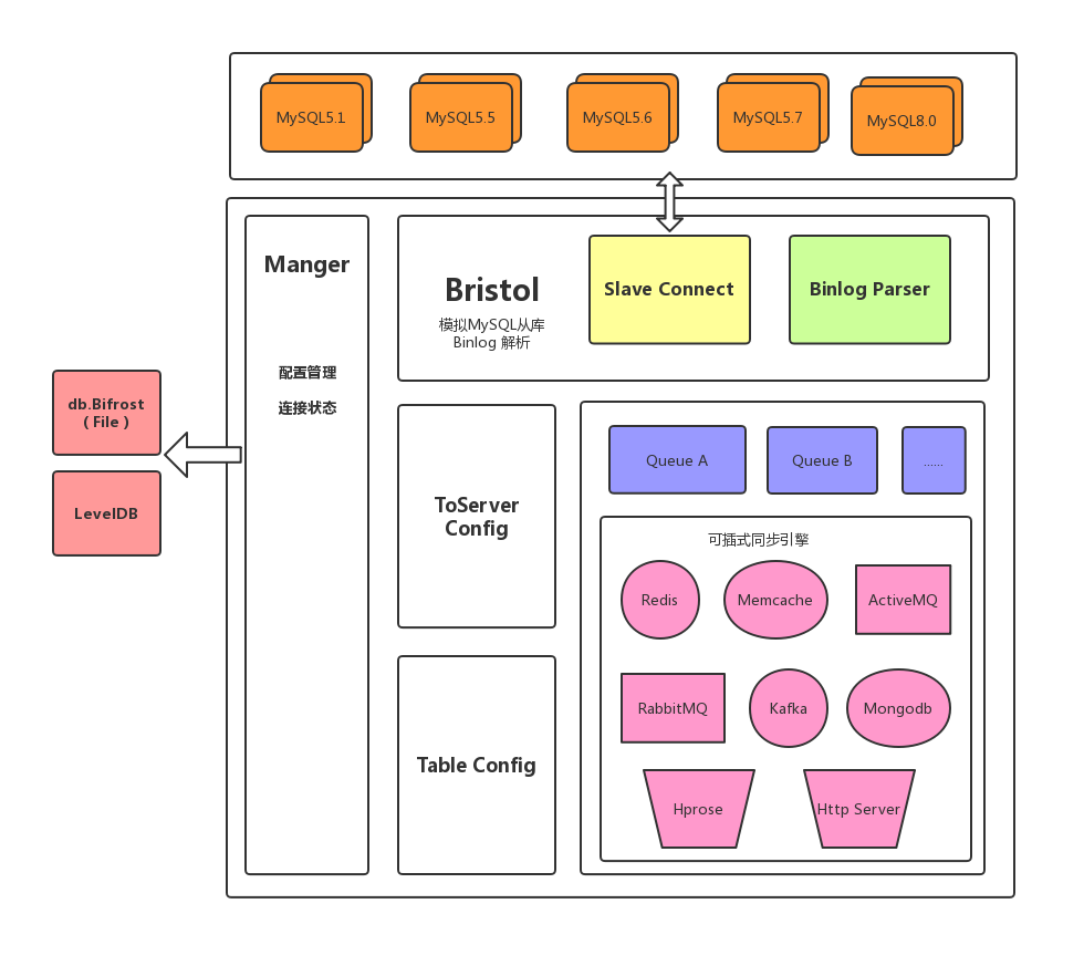 go 语言 redis包 go-redis github_php redis mysql中间件_03