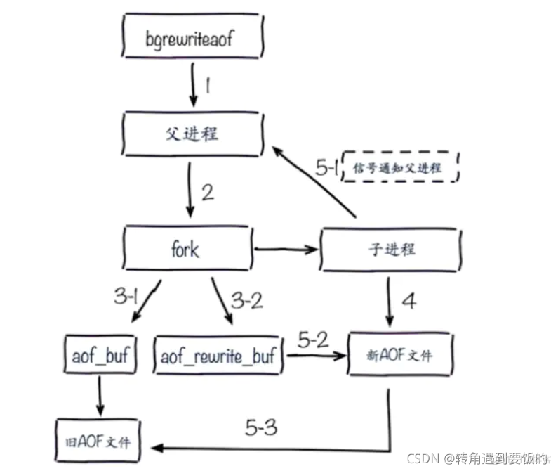 redis 备份 恢复 redis 备份方式_数据库_03