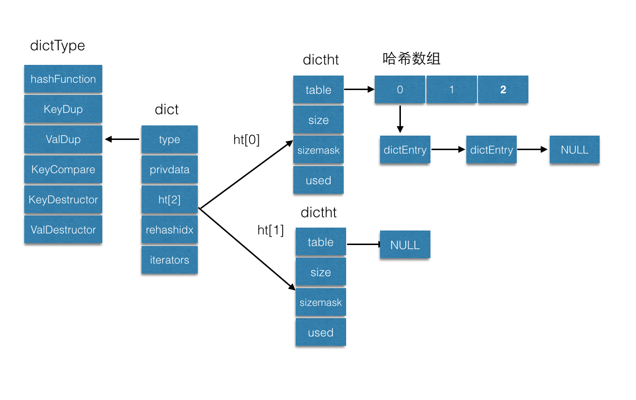 redis ha实现 redis具体实现_redis