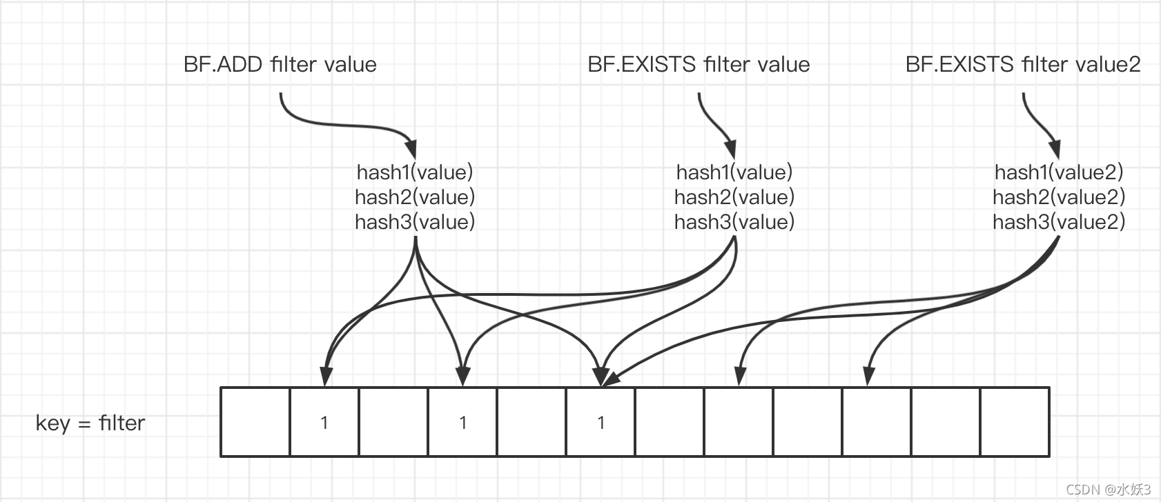 redis 条件过滤 redis过滤查询_数据