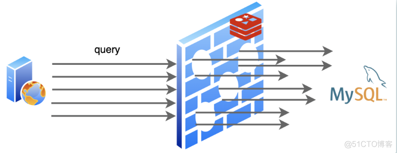 redis 缓存失效时间设置 redis缓存失效策略6种_redis 缓存失效时间设置_03