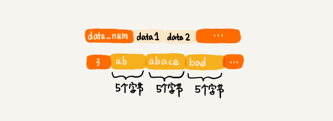 redis 设置数据库 redis 数据表_Redis_02