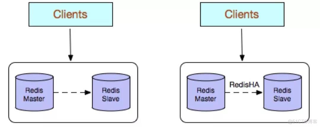 redis cluster 高可用 redis高可用方案_后端_02