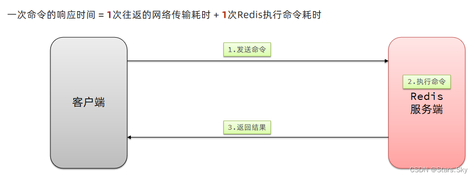 redis优化 redis优化项目_慢查询_02