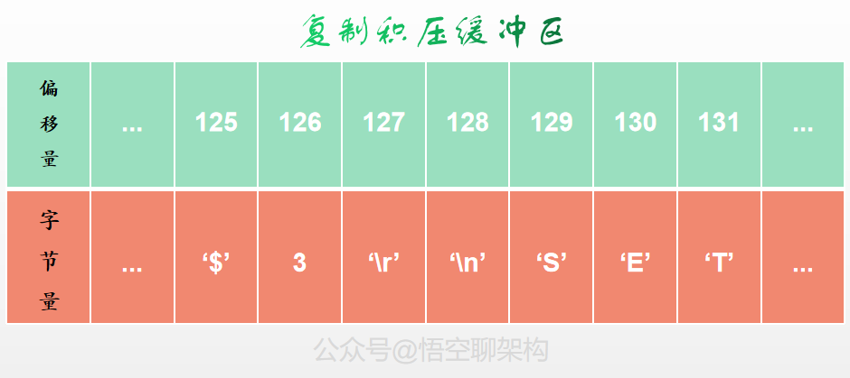 redis 增量复制 redis 复制积压缓冲区_mybatis_04