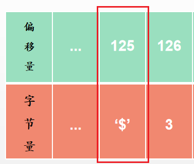 redis 增量复制 redis 复制积压缓冲区_偏移量_05