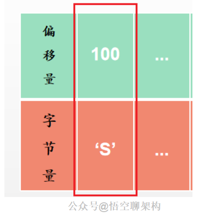 redis 增量复制 redis 复制积压缓冲区_中间件_06