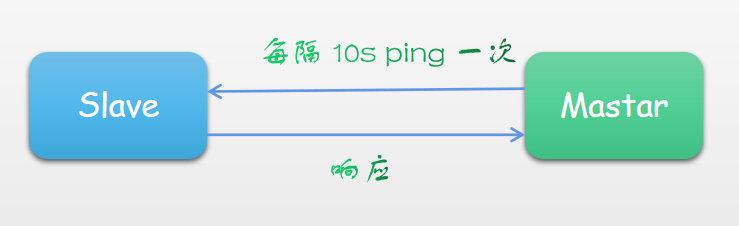 redis 增量复制 redis 复制积压缓冲区_偏移量_08