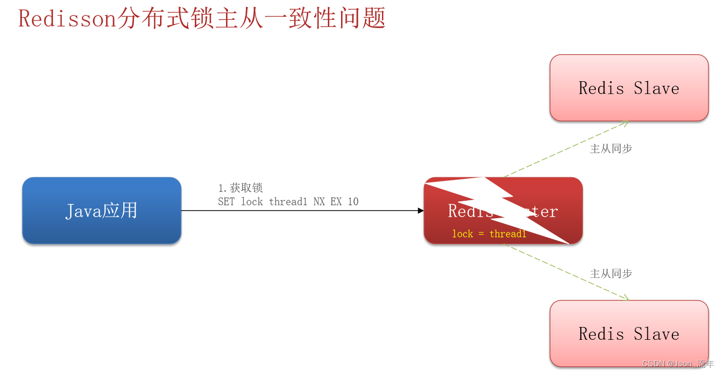 redis 帮助文档 redisson官方文档_Redis_03