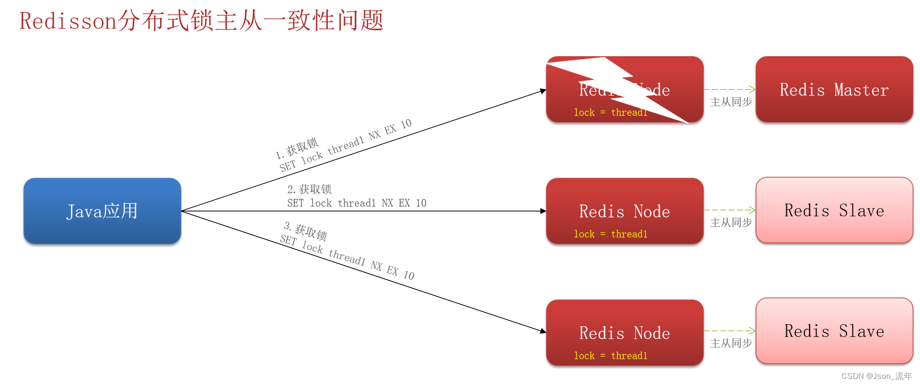 redis 帮助文档 redisson官方文档_分布式锁_04