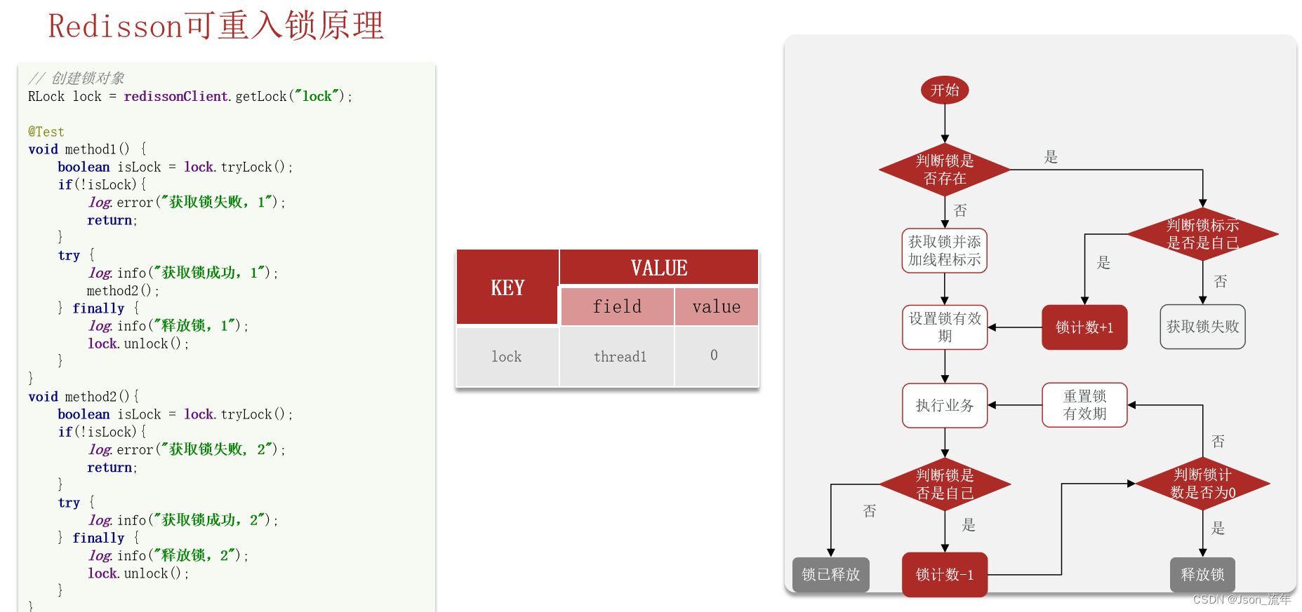 redis 帮助文档 redisson官方文档_redis