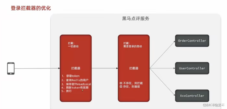 redis 做单点登录 redis实现登录_redis_02