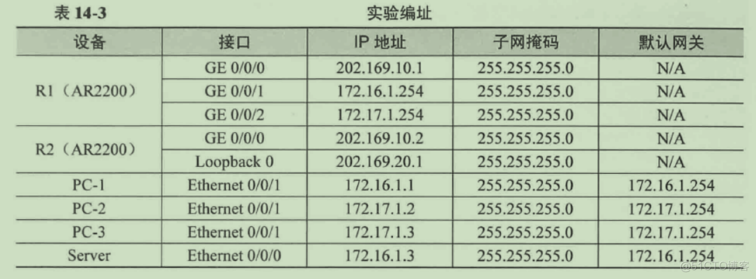 tp配置redis tp配置nat_服务器_02