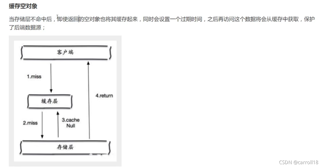 redis失效原理 redis 失效_redis