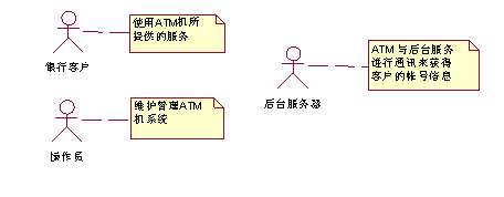 用例建模指南_测试_03