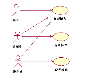 用例建模指南_uml_08