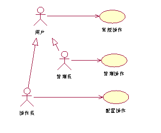 用例建模指南_扩展_09
