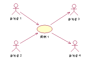 用例建模指南_uml_21