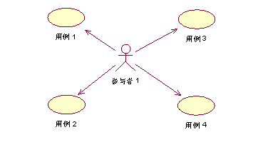 用例建模指南_include_22