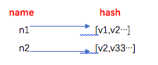 python redis 批量get python redis list_数据