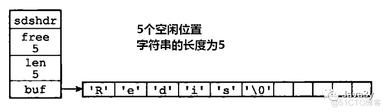 redis存储map对象吗 redis存储map的结构_数据结构_02