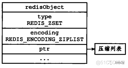 redis存储map对象吗 redis存储map的结构_redis存储map对象吗_20