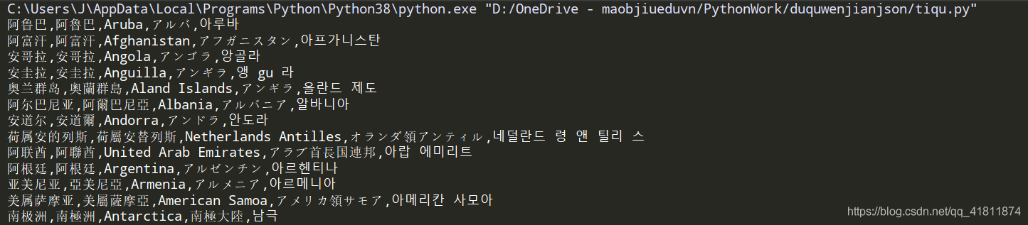 python 获取json数据 python取json数据中某个属性值_json_02