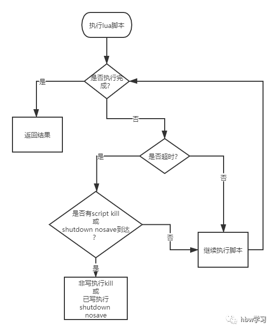 redis sh脚本 redis 执行脚本_lua执行shell命令6