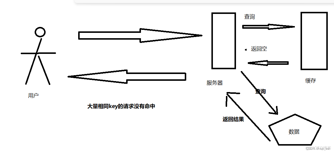 redis 连接异常 redis异常及解决方案_缓存