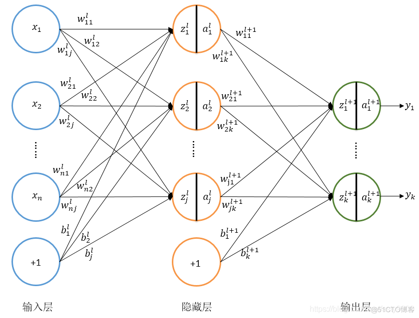 神经网络的基本原理 BP神经网络的基本原理_损失函数