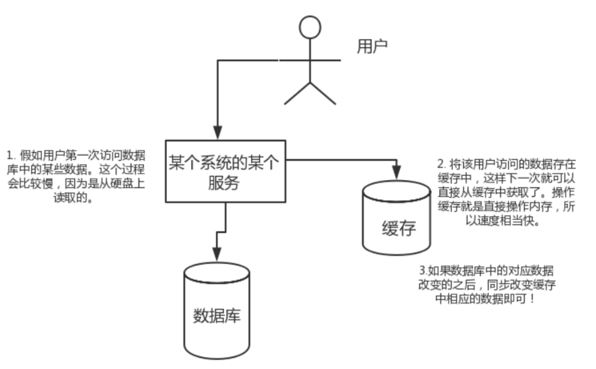 redis server是什么 redis是什么_数据