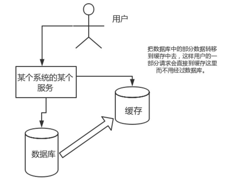 redis server是什么 redis是什么_redis_02