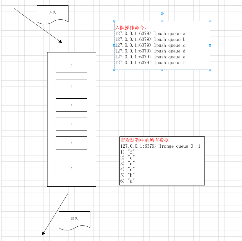 redis 集群 清理数据 redis清空list 队列_出队