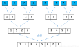 数据结构-二叉树纲领篇