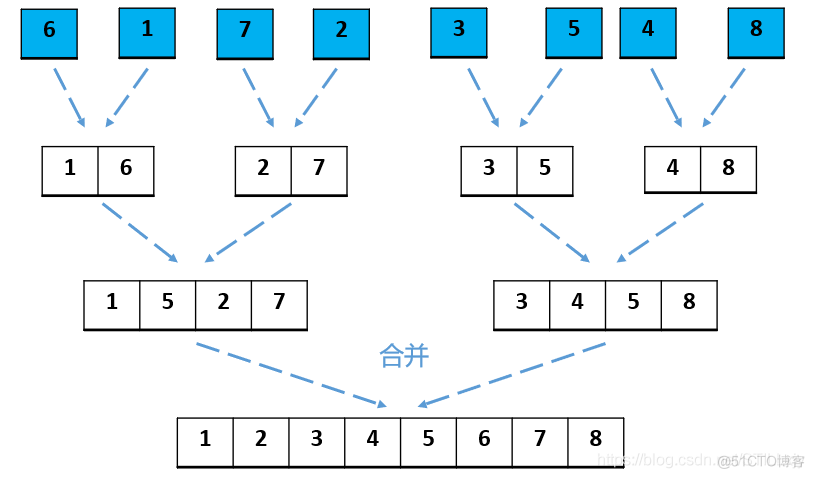 数据结构-二叉树纲领篇_二叉树_03